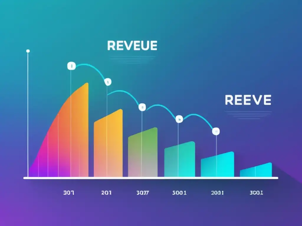 Gráfico ingresos y ROI: métricas más importantes para maximizar ingresos en marketing de afiliados